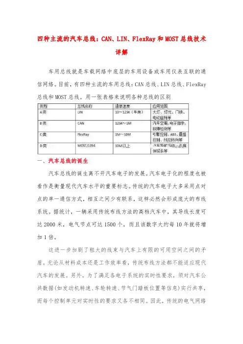 四种主流的汽车总线：CAN、LIN、FlexRay和MOST总线技术详解