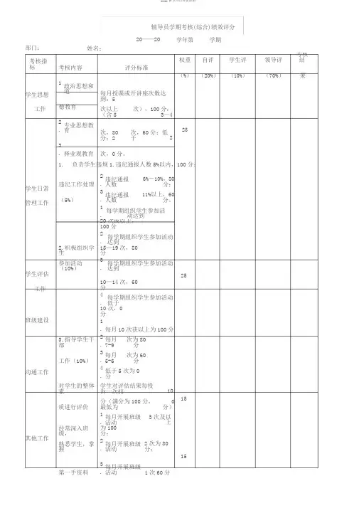 辅导员绩效考核表