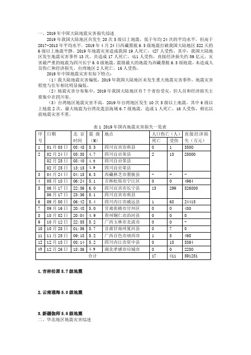 2019年中国大陆地震灾害综述