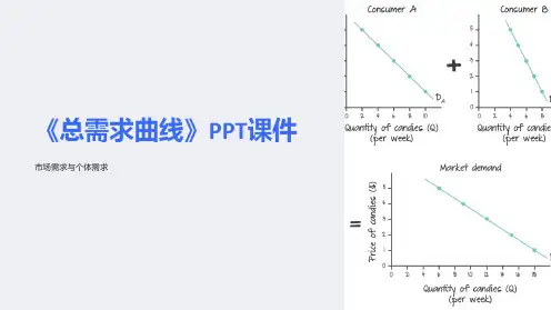 《总需求曲线》课件