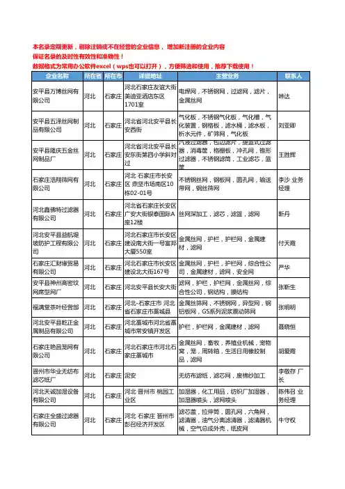 2020新版河北省石家庄滤网工商企业公司名录名单黄页大全67家