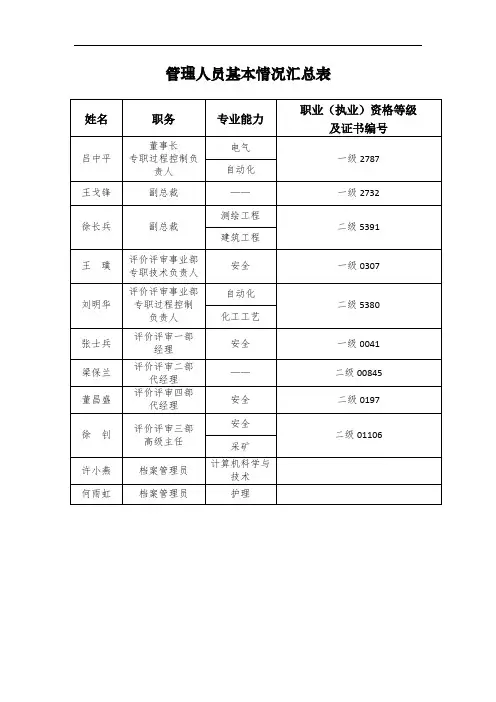 管理人员基本情况汇总