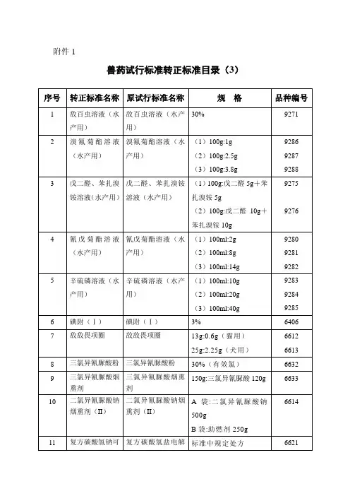 兽药试行标准转正标准目录(3)讲解