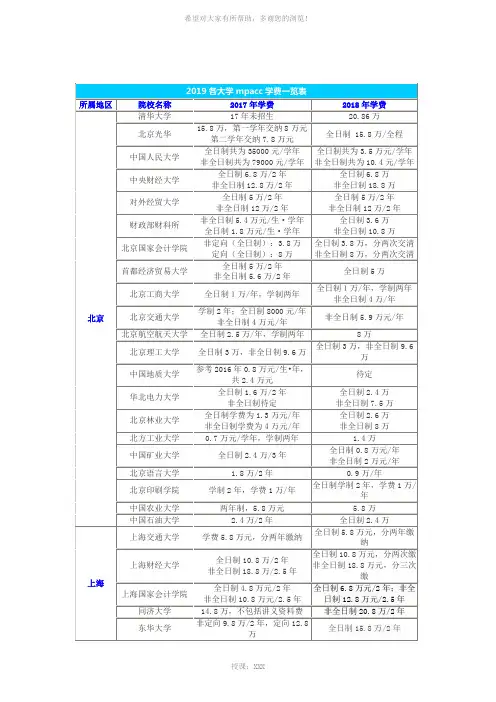 2019各大学mpacc学费一览表