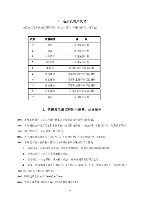 化工工艺设计施工图内容和深度统一规定
