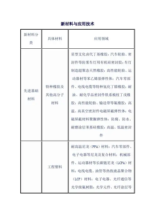 新材料与应用技术