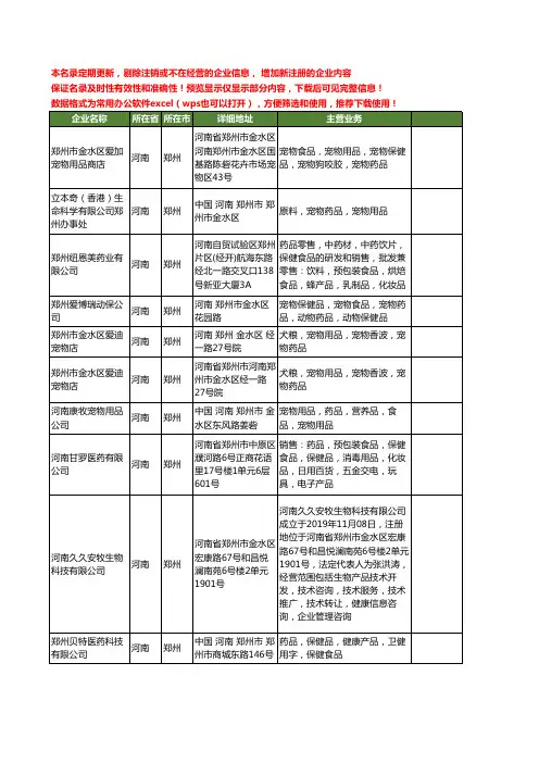 新版河南省郑州宠物药品工商企业公司商家名录名单联系方式大全25家
