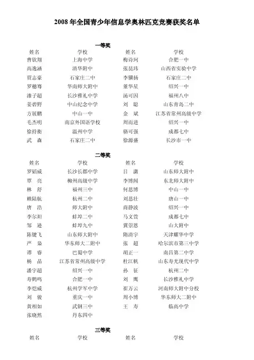 2008年全国青少年信息学奥林匹克竞赛获奖名单