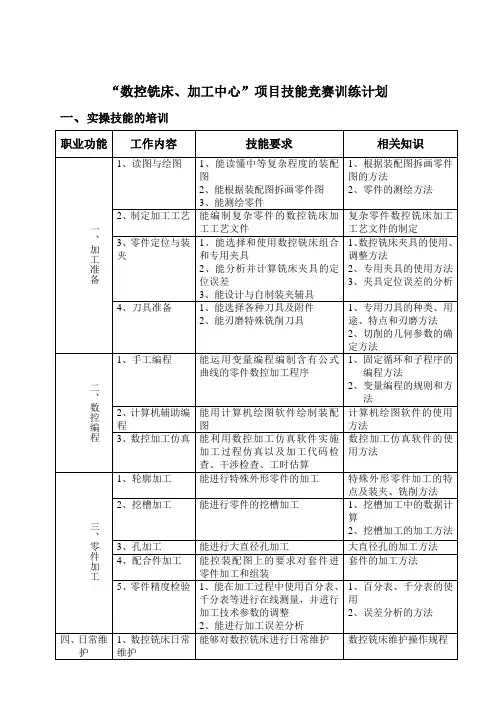 2012年数控铣加工中心技能大赛训练计划