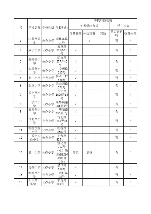 长宁区教育系统通讯录-小学-中学