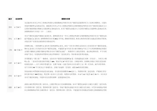 2011年各城市限购令整理表(截至2月21日)