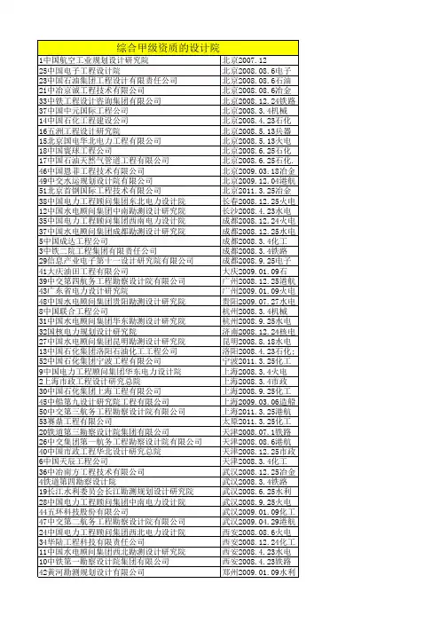 综合甲级资质的设计院名单汇总(按地区分类)
