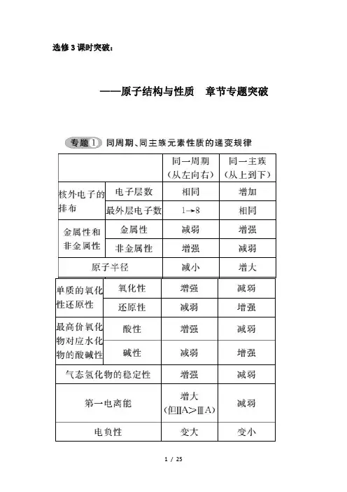 2019-2020学年第二学期人教版化学选修3课时突破：第一章  原子结构与性质  章节专题突破