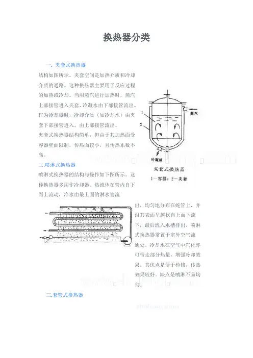 换热器分类