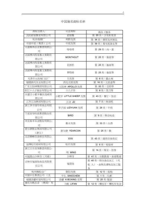 中国驰名商标详细名单