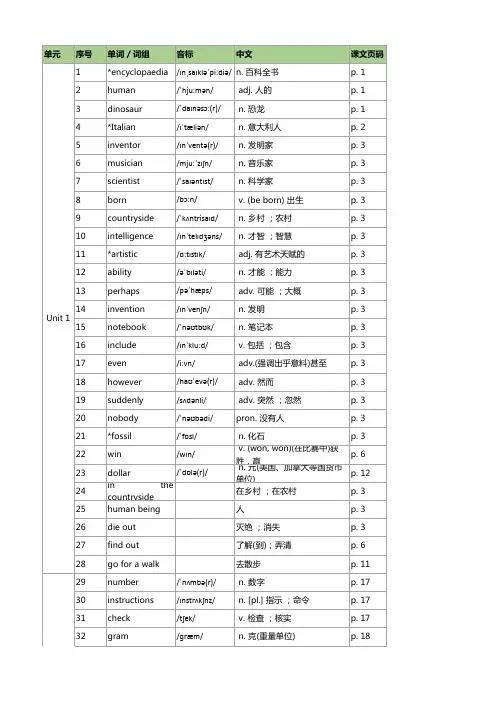 沪教版 八年级上册英语单词表