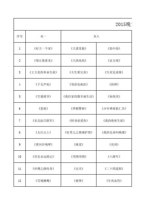 2015晚黄金档卫视播出电视剧整理