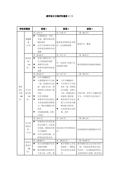 教学设计方案评价量表