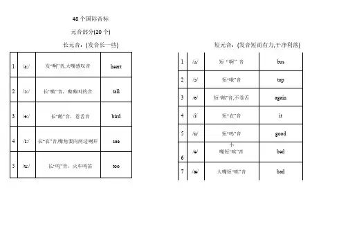 48个国际音标发音规则(知识清单)