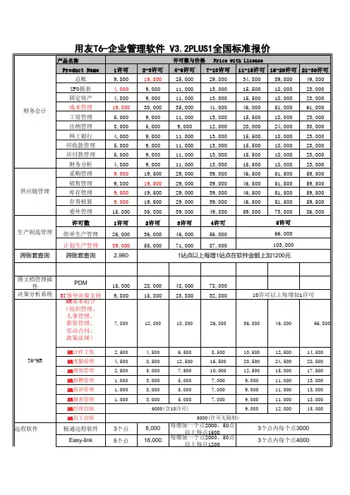 用友T6全国标准报价(最新版)