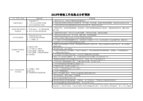 春检危险点预控