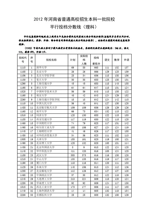 【排序版】2012年河南省 高考本科一批 平行投档分数线(理科)排序版