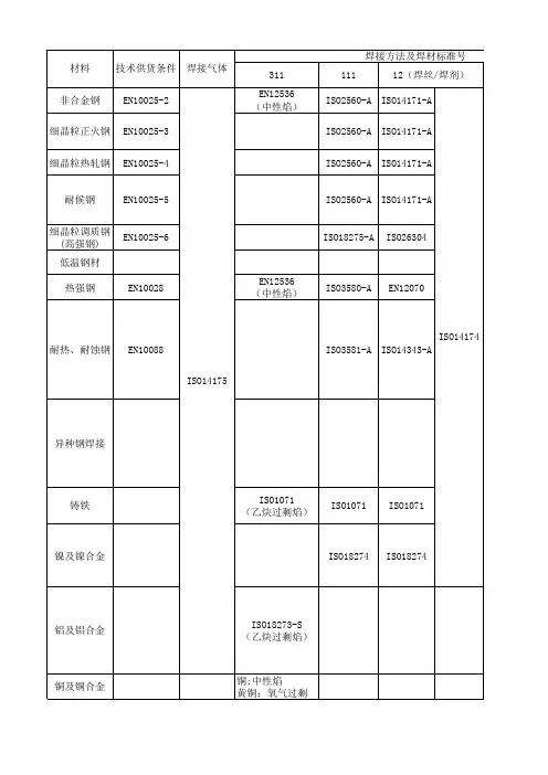 焊接方法及标准号