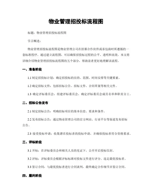 物业管理招投标流程图
