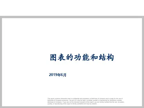 管理工具分享——用图表说话-PPT文档资料30页