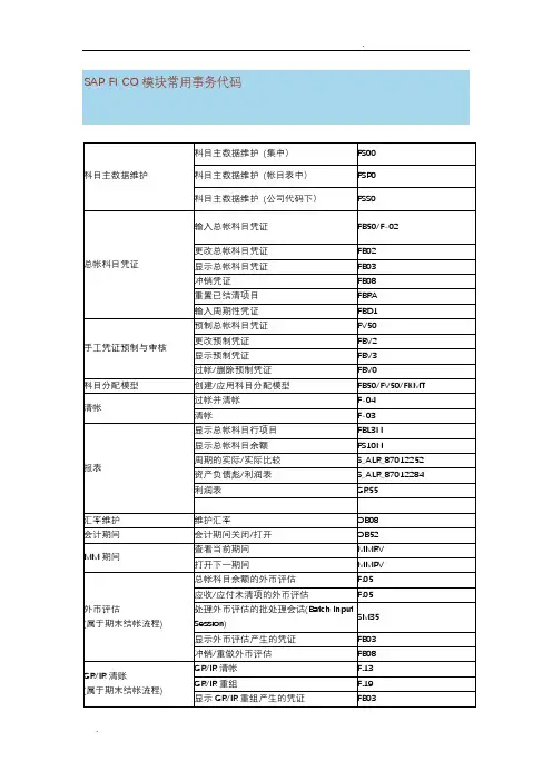 SAP模块常用事务代码