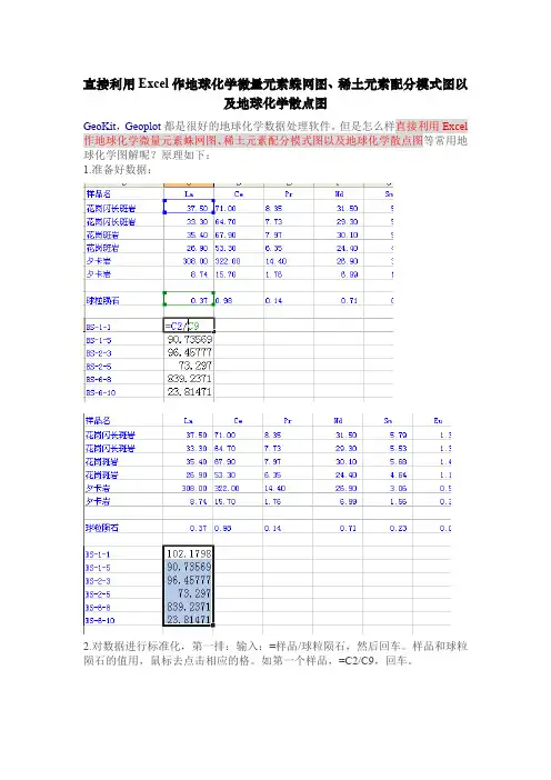 用Excel作地球化学微量元素蛛网图、稀土元素配分模式图以及地球化学散点图解析