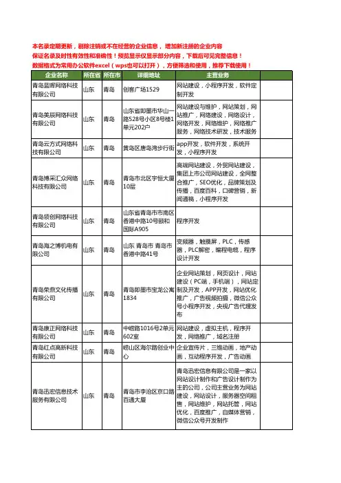 新版山东省青岛程序开发工商企业公司商家名录名单联系方式大全21家
