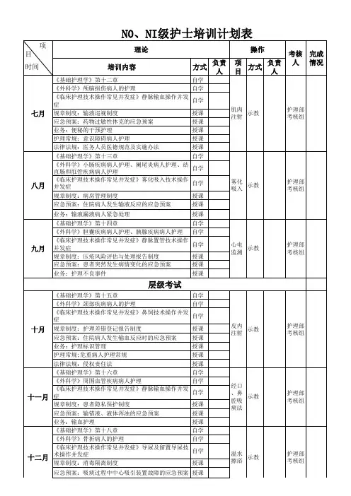 2018新护士培训计划