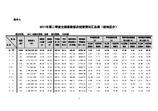 2011年第二季度星级饭店统计公报附表