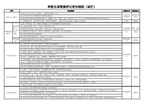 学校五项常规评比评分细则精细版