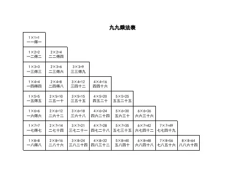 九九乘法口诀表(A4打印版)