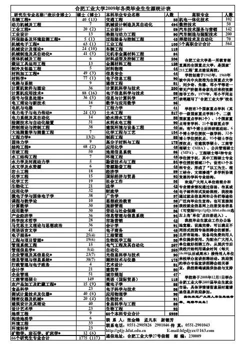 二、 合肥工业大学2009年各类毕业生生源统计表