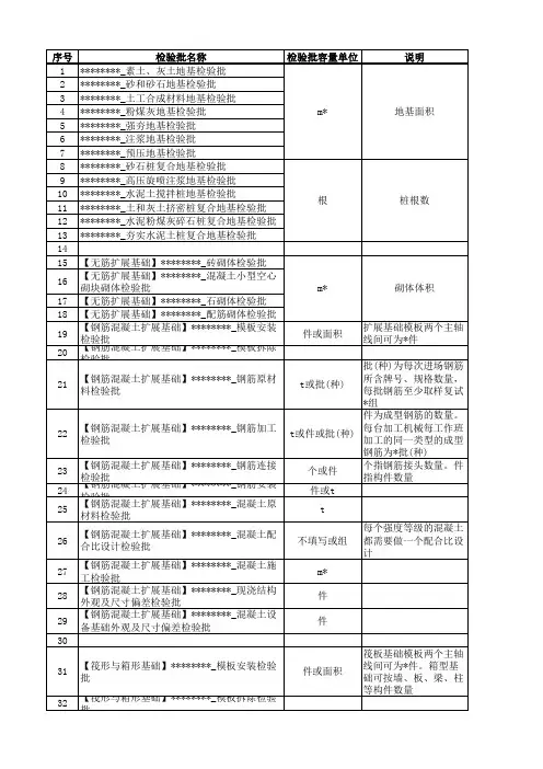 地基基础检验批容量填写说明