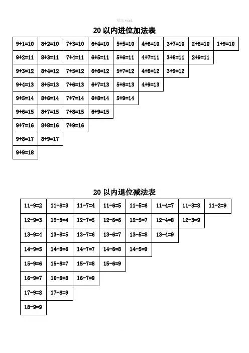 20以内进位加法、退位减法、乘法口诀表