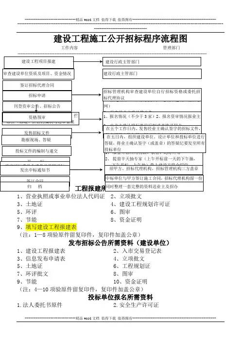 建设工程施工公开招标程序流程图