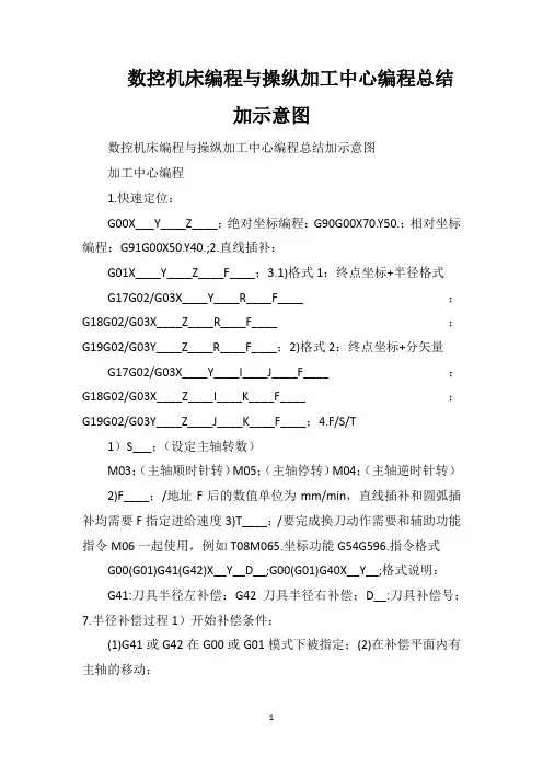 数控机床编程与操纵加工中心编程总结加示意图