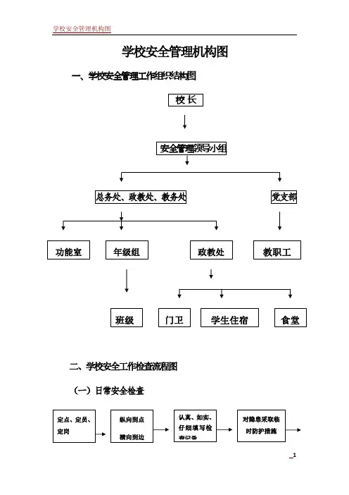 学校安全管理机构图