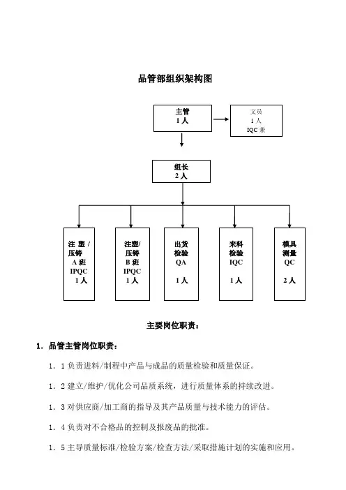 品管部组织架构及岗位职责