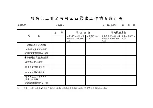 规模以上非公有制企业党建工作情况统计表