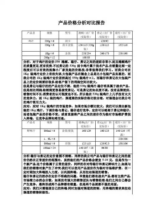 产品价格分析对比报告