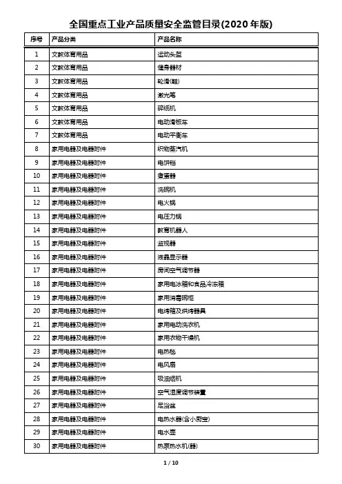 全国重点工业产品质量安全监管目录(2020年版)