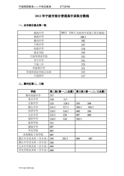 2012年宁波市普通高中录取分数线