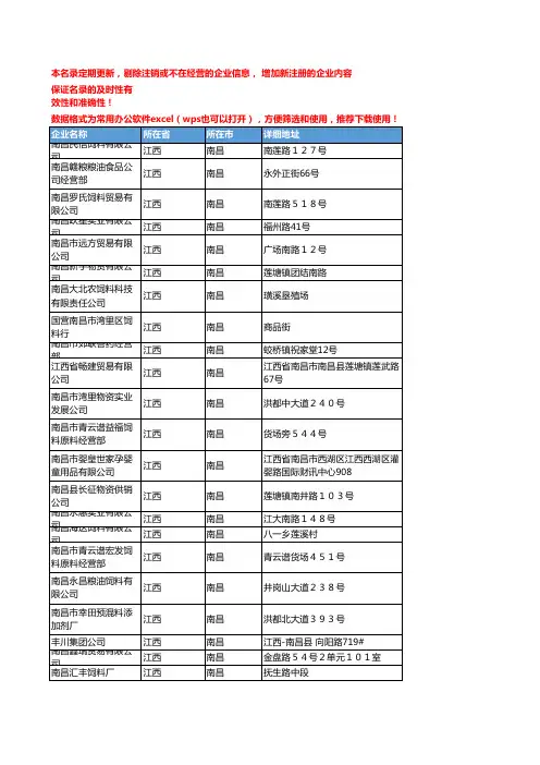2020新版江西南昌饲料原料企业公司名录名单黄页联系方式大全105家