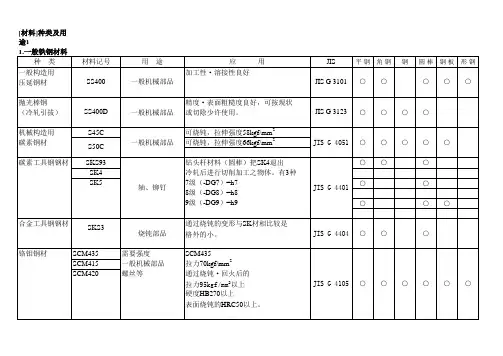 各种材料性能比校
