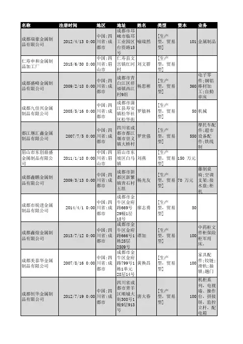 2018年四川省金属制品行业企业名录936家